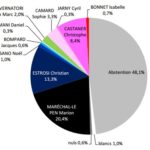 regionales_sondage_2.jpg